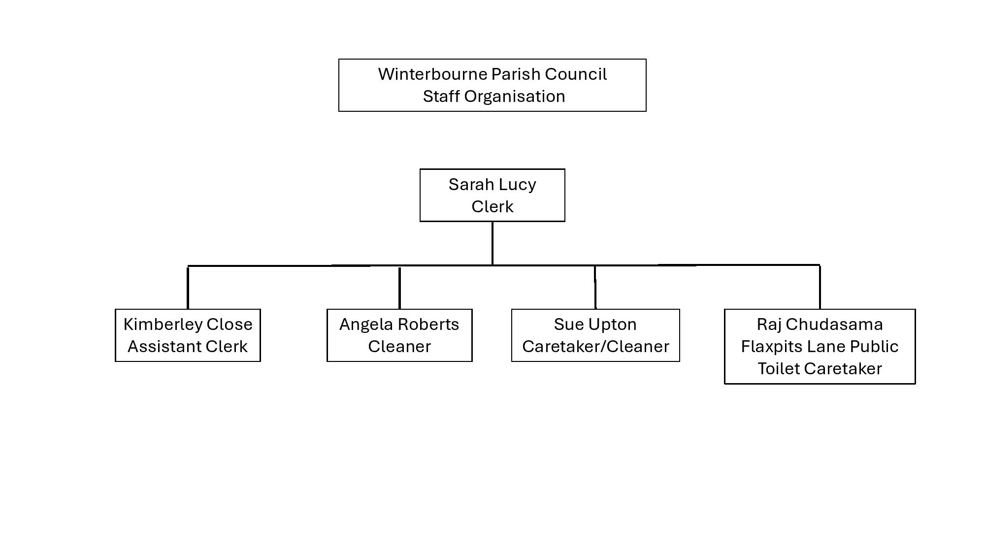staff-organisation-page-001